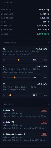 The plan panel: vehicle mass budget, three maneuver nodes with delta-v
sliders, and three targets each marked MISS with the distance short.